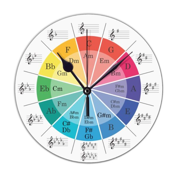 Kidrex PVC Clocks with Circle of Fifths Music Theory Cheat Sheet Wall Clocks for Bedroom House Decorations 12" Battery Operated Silent Non-Ticking Large Vintage Clock Decorative for School Lake House